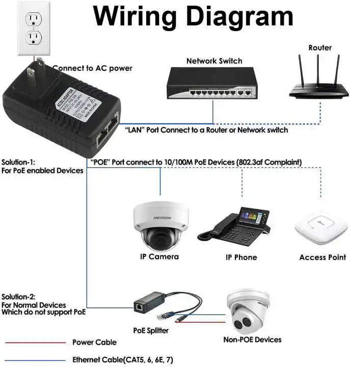 poe injector ethernet poe injector ethernet