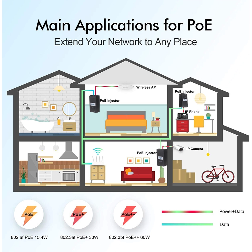 poe power injectors