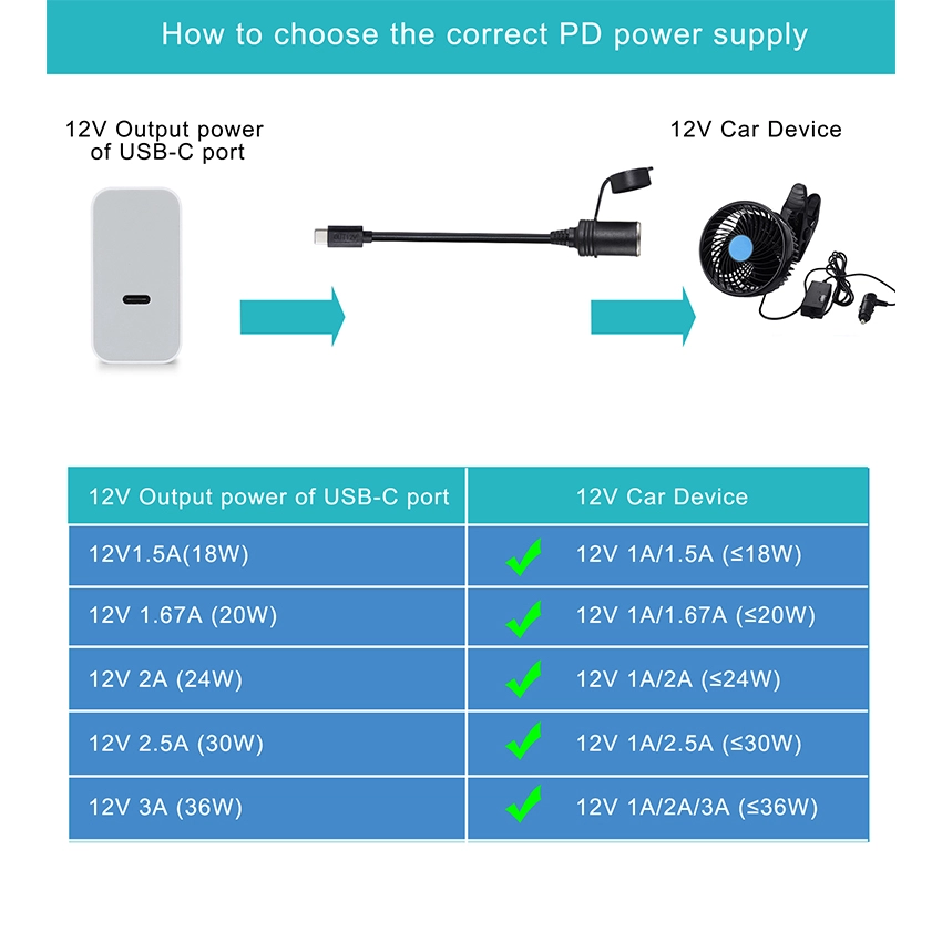 USB-C PD to 12V Cigarette Lighter Socket Cable