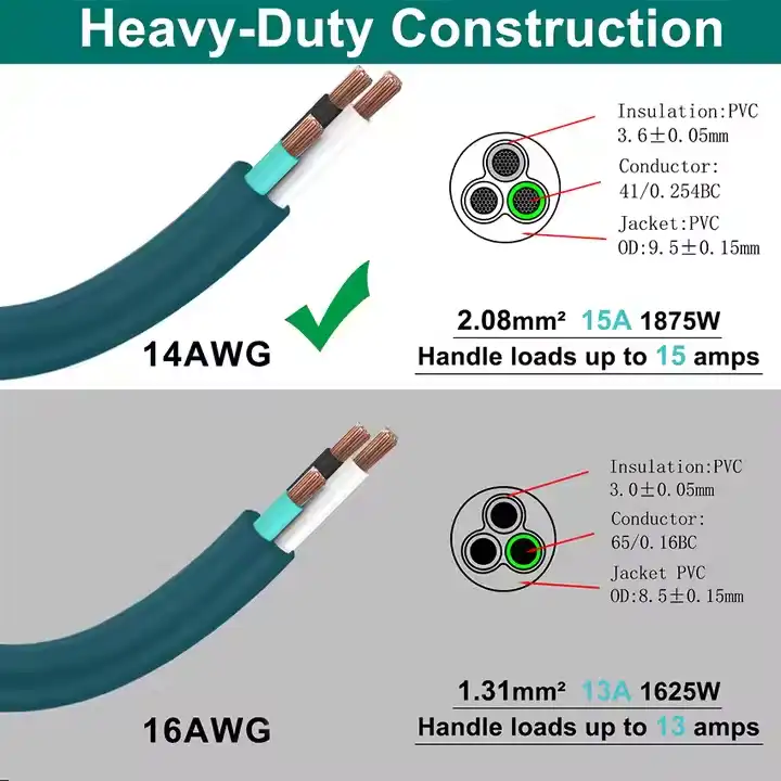 Green Extension Cords Explained: NEMA 5-15P to 5-15R Applications Green Extension Cords Explained: NEMA 5-15P to 5-15R Applications